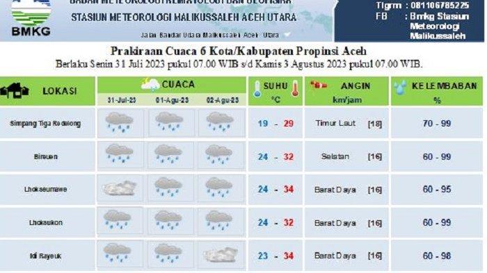 Prediksi akurat cuaca Banda Aceh tanggal 7 Maret 2025