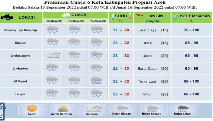 Prediksi akurat cuaca Banda Aceh 7 Maret 2025