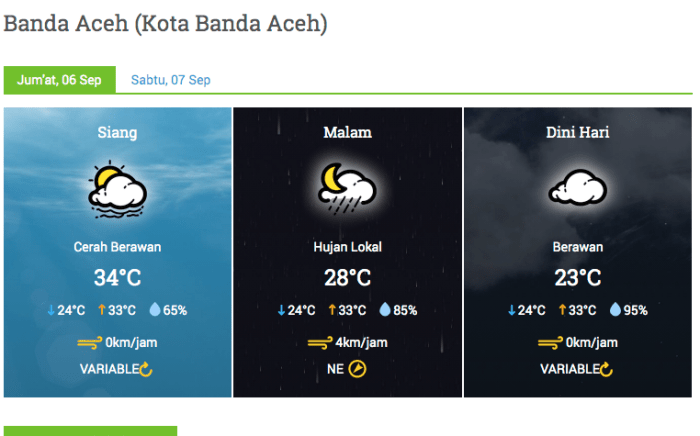 Prakiraan cuaca Banda Aceh 7 Maret 2025 lengkap dengan suhu