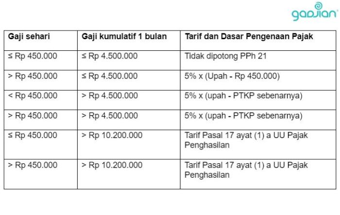 THR driver online 2025:  apakah termasuk bonus atau gaji?