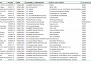 Jumlah Siswa Jawa Timur Lolos SNBP 2025