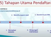 Cara Mengisi Data Diri di Pendaftaran UTBK SNBT 2025