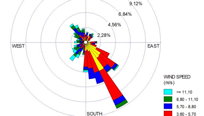Seberapa besar kemungkinan hujan di Banda Aceh 7 Maret 2025?