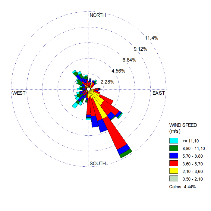 Ramalan cuaca Banda Aceh 7 Maret 2025 untuk aktivitas luar ruangan