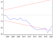 Faktor Fundamental Aliran Dana Asing Keluar Indonesia