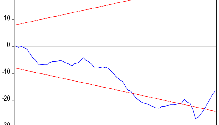 Faktor Fundamental Aliran Dana Asing Keluar Indonesia