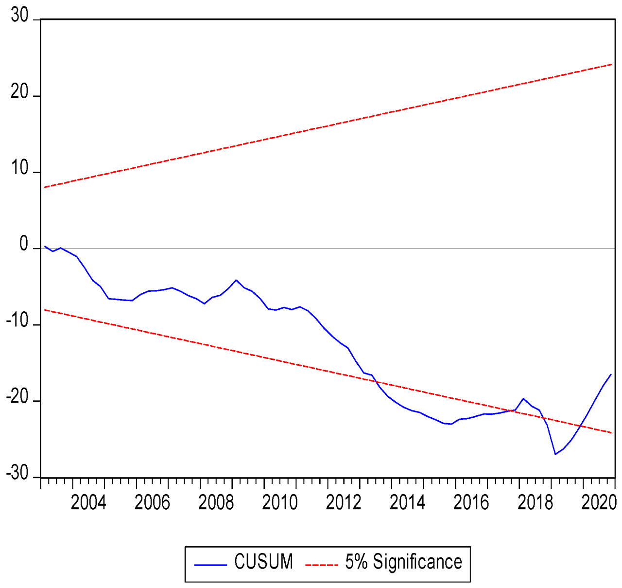 Faktor fundamental yang menyebabkan dana asing keluar dari Indonesia