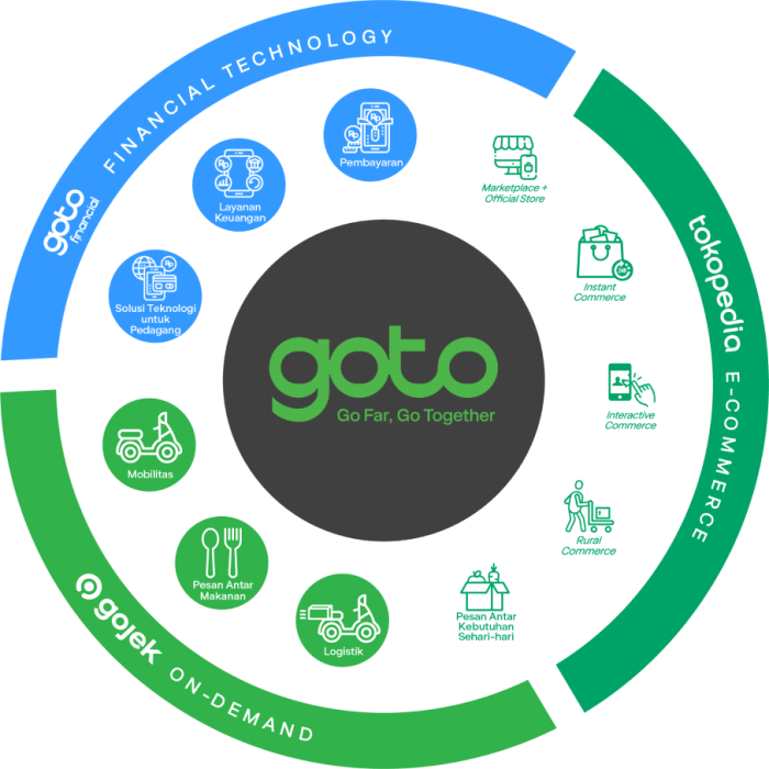 Apakah investasi di saham Yupi setelah IPO menguntungkan?