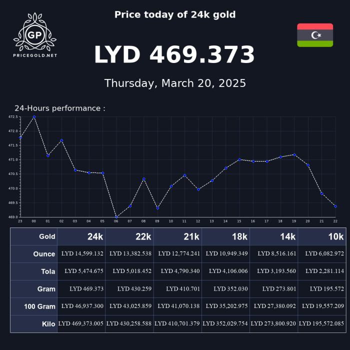 Harga emas 24 karat di toko emas Banda Aceh hari ini
