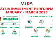 Investasi Paspor Malaysia Hasil Tak Sesuai Harapan