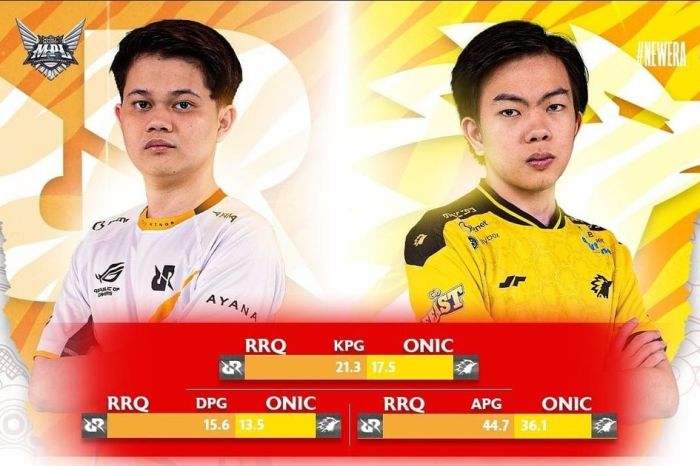 Review pertandingan RRQ Hoshi vs Onic MPL ID S15 week 1