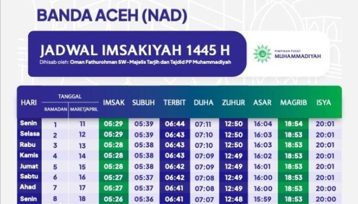 Waktu Imsakiyah Ramadhan 2025 Banda Aceh dan Sekitarnya