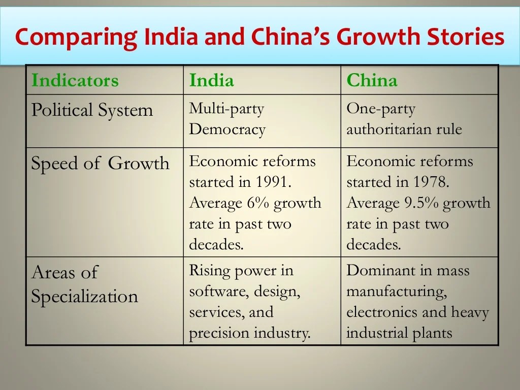 Studi komparasi pengaruh India dan Cina terhadap kebudayaan Indonesia