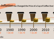 Inflasi dan Harga Pokok di Aceh Penyebab dan Dampaknya