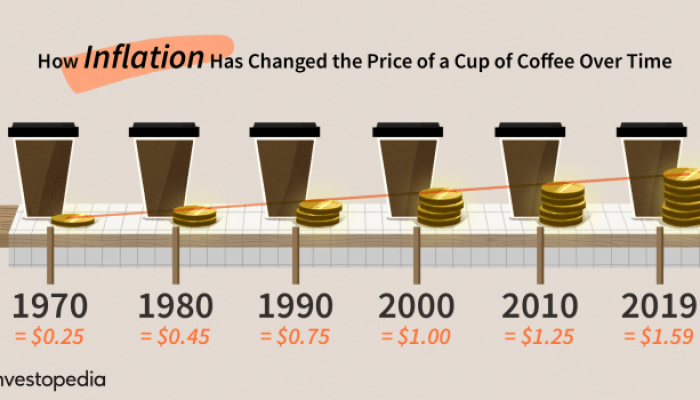Inflasi dan Harga Pokok di Aceh Penyebab dan Dampaknya