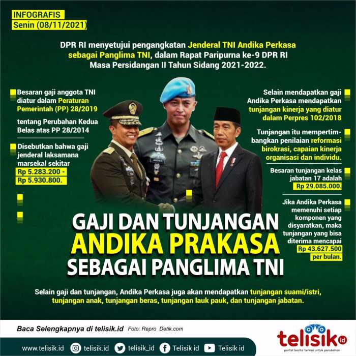 Perbandingan gaji pensiun jenderal TNI dan sipil