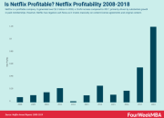 Perbandingan Biaya Produksi dan Pendapatan The Recruit di Netflix