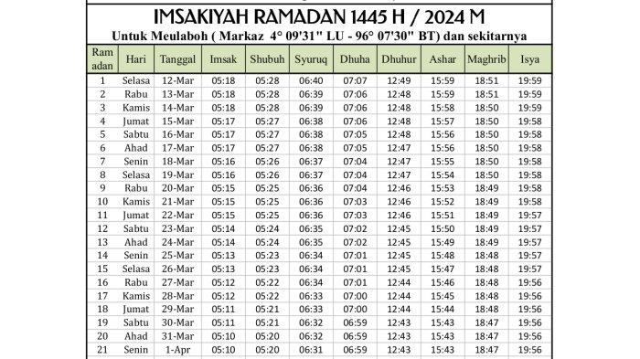 Jadwal lengkap imsakiyah untuk bulan puasa di Aceh