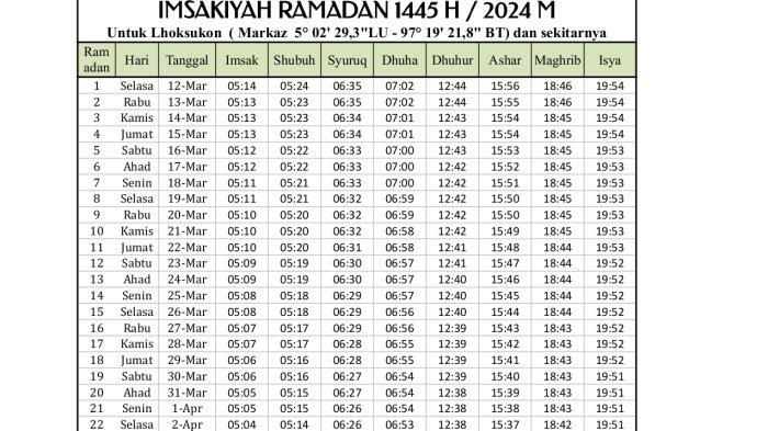 Download jadwal imsakiyah Ramadhan 2025 untuk seluruh Aceh
