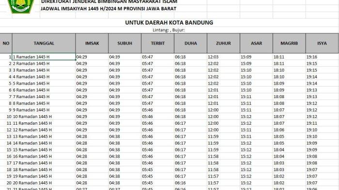Jadwal imsakiyah bulan Ramadhan 2025 di Banda Aceh