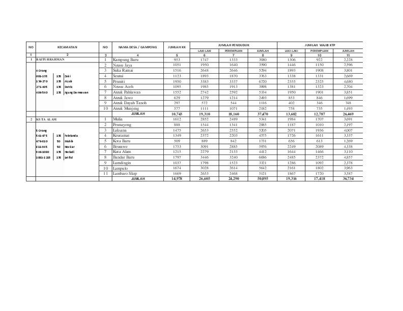 Data imsakiyah akurat untuk bulan ramadhan 2025 banda aceh