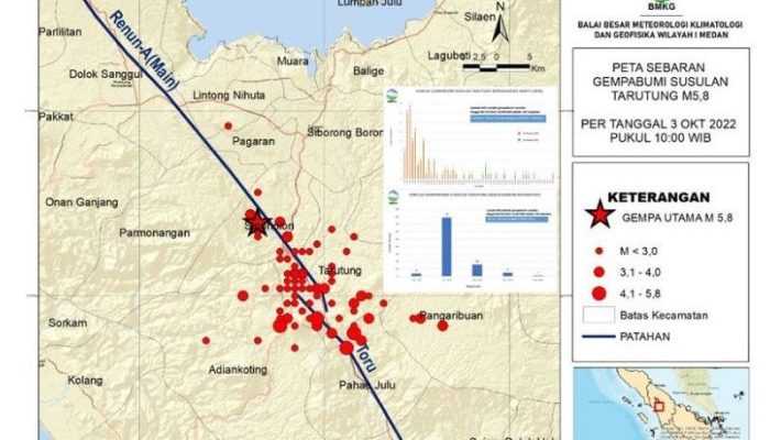 Peta Sesar Aktif Tapanuli Utara dan Prediksi Gempa BMKG