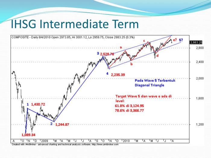 Strategi investasi IHSG saat terjadi buyback tanpa RUPS