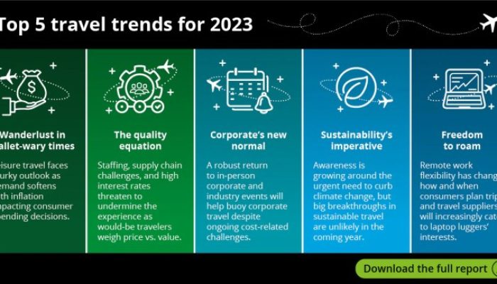 Pariwisata Aceh Kunjungan Wisatawan dan Strategi Pengembangannya