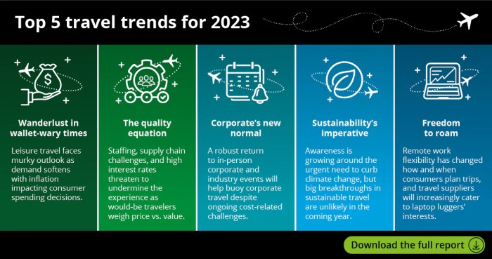 Countries tourism top travel world country place these has one its most economic forum was united two years there altering