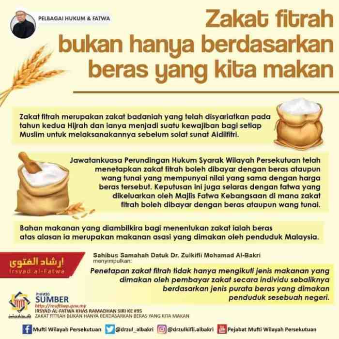 Cara menghitung zakat fitrah 2025 jabodetabek beras dan uang