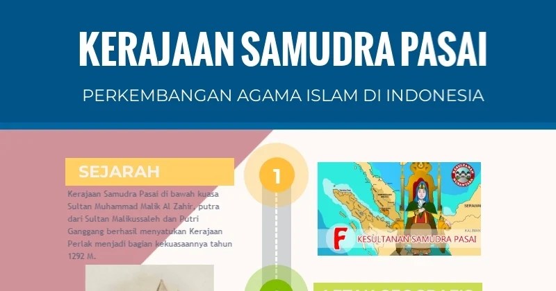 Informasi lengkap tentang kerajaan Samudra Pasai dan Aceh