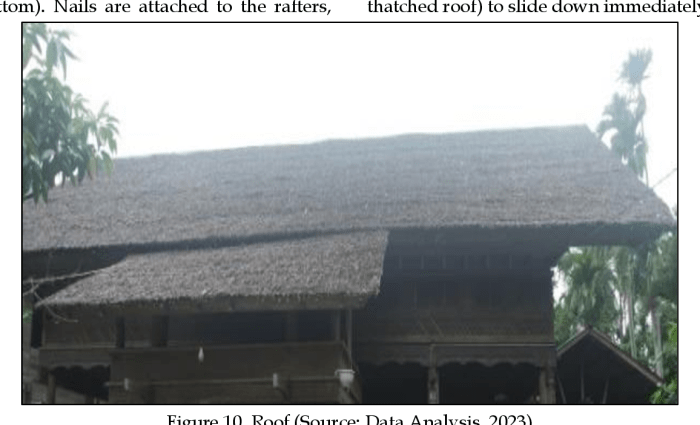 Sejarah dan fungsi simbolis rumah adat aceh dalam budaya masyarakat