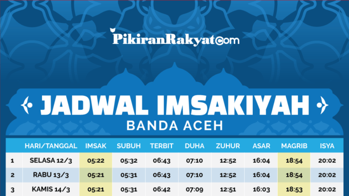 Jadwal lengkap waktu sholat banda aceh hari ini beserta arah kiblat dan penjelasan