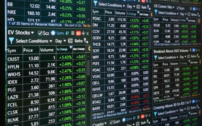 Analisis Saham BRIS: Kinerja Cemerlang di 2022, Gimana Prospek Pasca ...