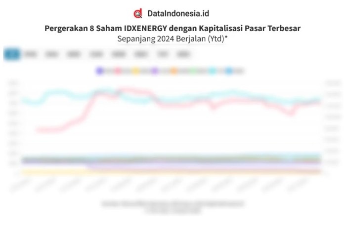 Perkiraan kinerja saham sektor energi di pasar saham hari kamis