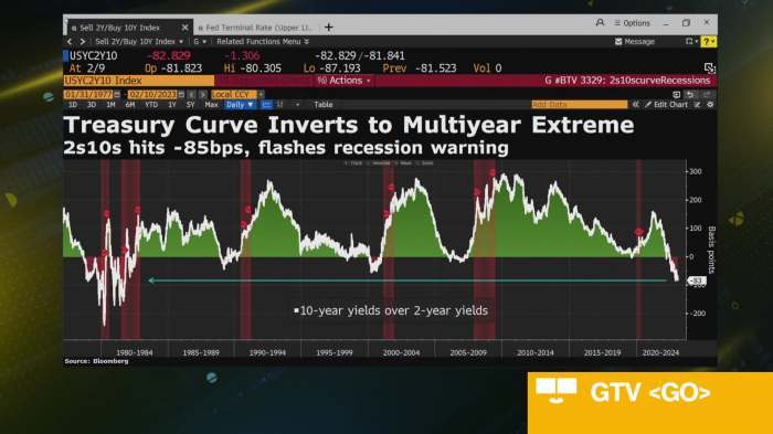 Interpretasi data sentimen konsumen AS dan imbal hasil obligasi riil di April 2025 dari Bloomberg?