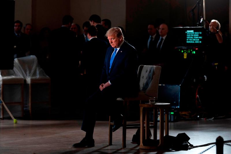 Pernyataan reporter Fox tentang menyerah Trump dalam tarif