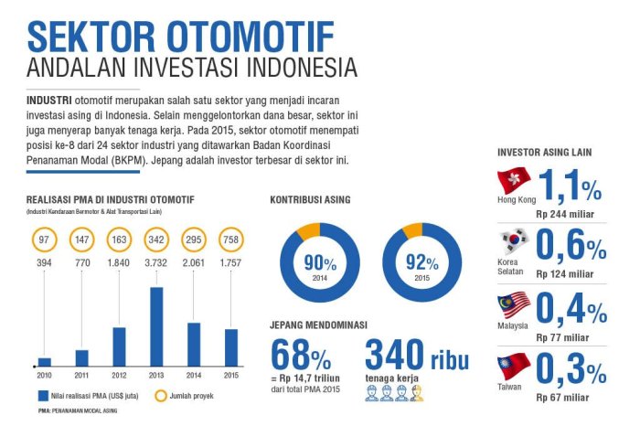 Kendala dan tantangan industri otomotif China dalam adopsi EV