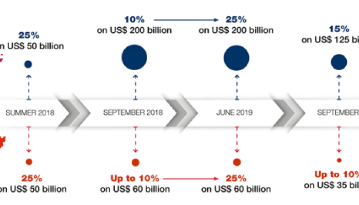 Faktor-Faktor Melemahnya IHSG Akibat Tarif AS ke China