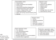 Pengelolaan Wisata TWA Lebaran yang Baik dan Disukai Menhut