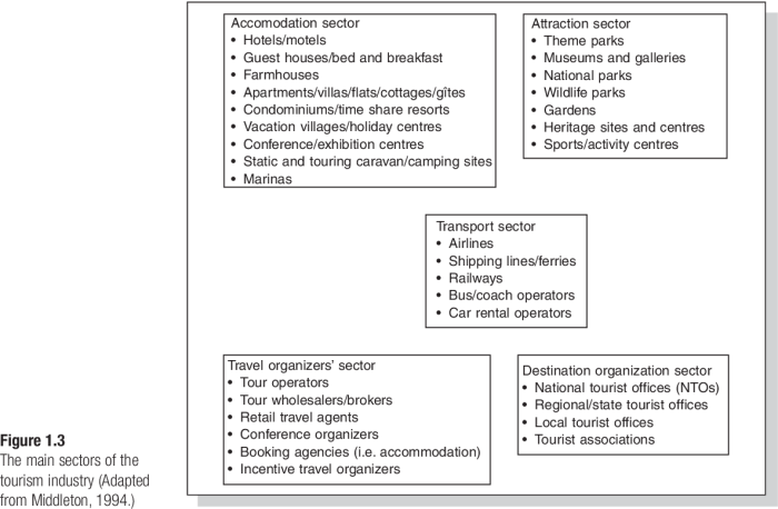 Pengelolaan wisata TWA yang baik dan disukai menhut saat lebaran