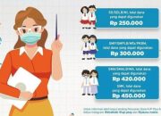 Cek Status Pencairan Dana KJP Plus Tahap 2