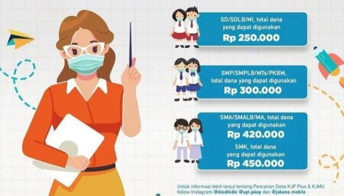 Cek Status Pencairan Dana KJP Plus Tahap 2