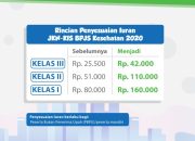 Informasi Resmi Iuran Bpjs Kesehatan Kelas 1 2 3 Terbaru 2025