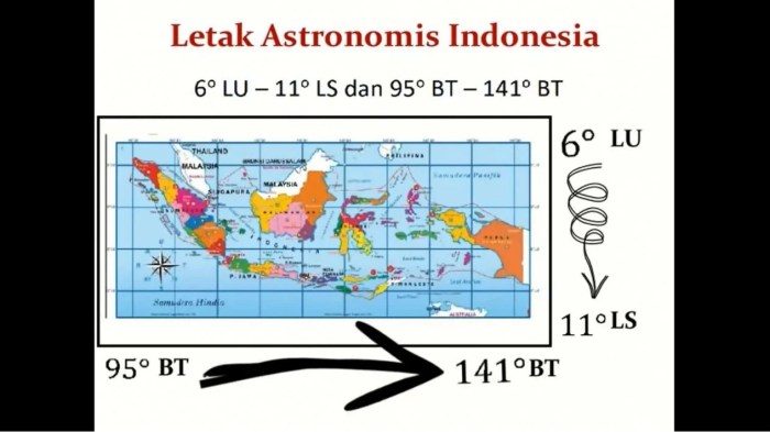 Astronomis letak