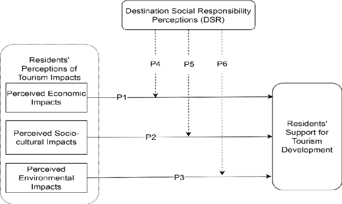 Pengelolaan wisata TWA yang baik dan disukai menhut saat lebaran