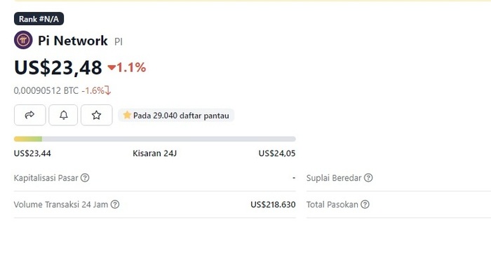 Keuntungan dan kerugian investasi koin pi network hari ini