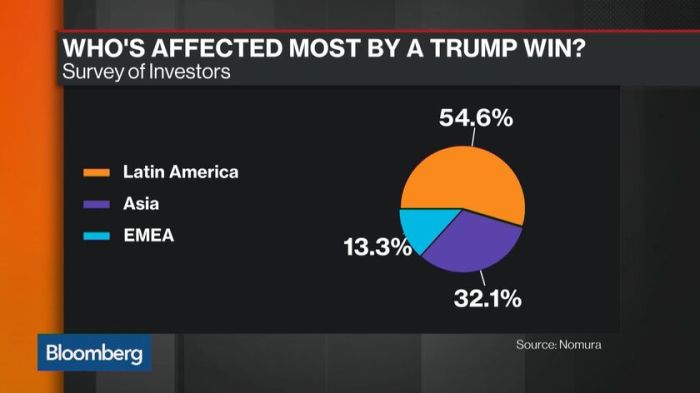 Dampak kenaikan saham asia akibat keringanan tarif trump