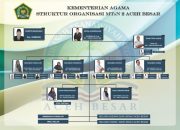Profil dan Prestasi Akademik MTsN 2 Aceh Besar