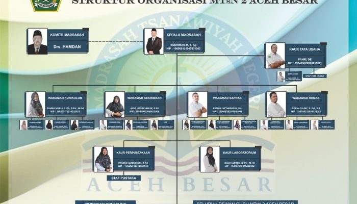 Profil dan Prestasi Akademik MTsN 2 Aceh Besar